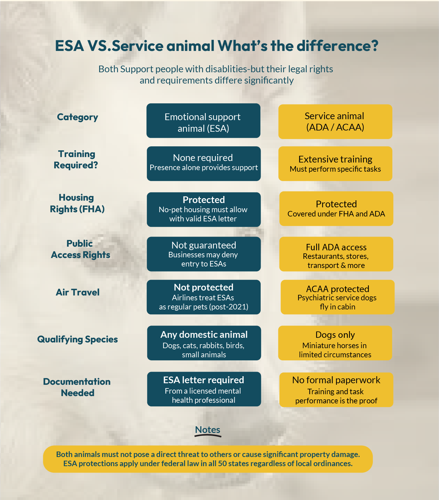 difference between ESA and service animal