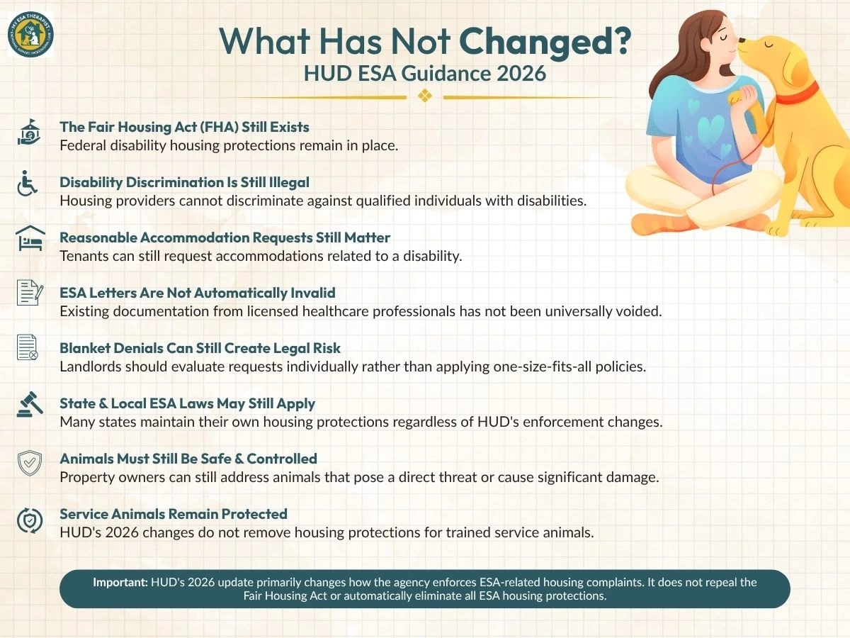 hud esa guidance what has not changed